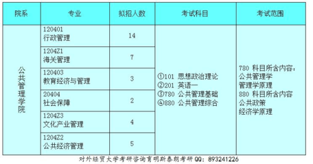 2017年對外經(jīng)濟貿(mào)易大學(xué)行政管理專業(yè)考研招生情況分析與經(jīng)濟貿(mào)易咨詢前景
