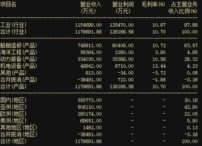 股市動態聚焦 中國船舶、中國寶安、華映科技與深振業A的近期市場表現與經貿咨詢展望