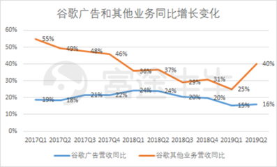 富途觀察 谷歌財報后股價大漲8%，云業務能否成為其未來增長新引擎？