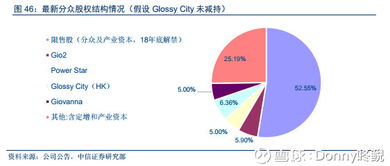 解析分眾傳媒投資邏輯 聚焦生活圈媒體，打造核心廣告護城河